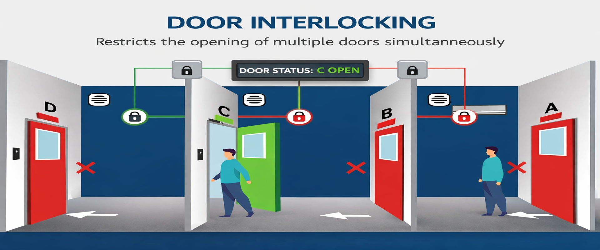 Interlocking Automation — product category